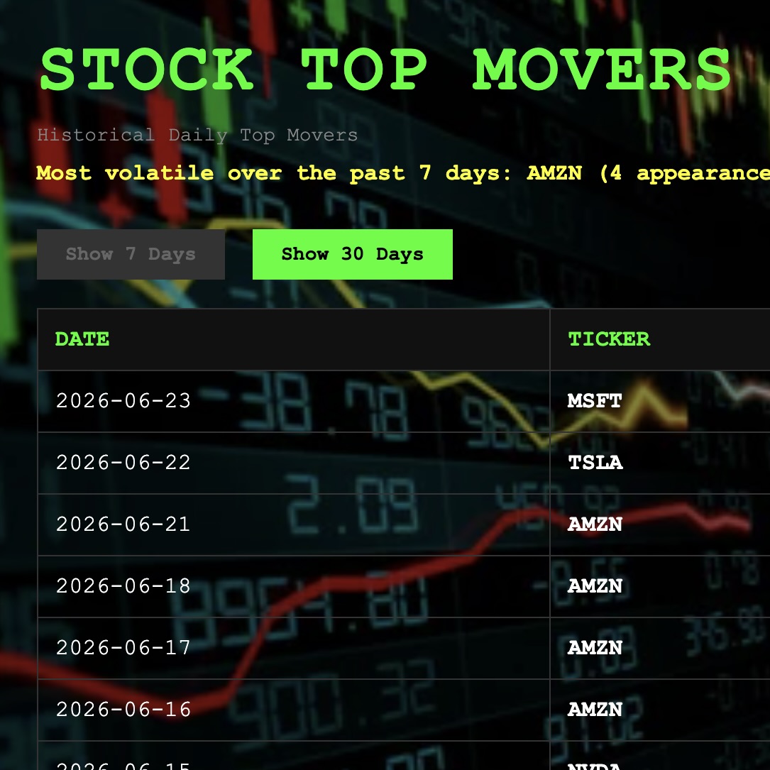 Serverless Stocks Monitor